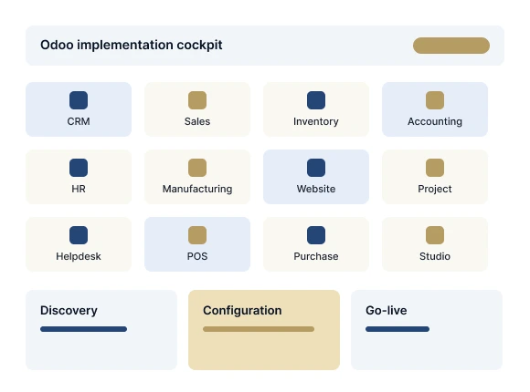 Cockpit image of Odoo Implementation
